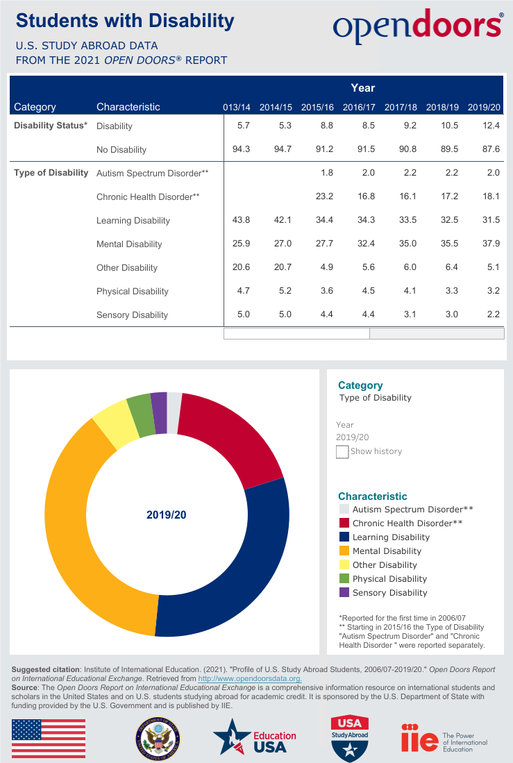 OpenDoors Dashboard